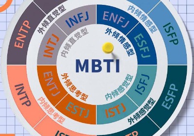 MBTI 人格测试